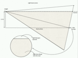 lightbeam theoretical by WHS